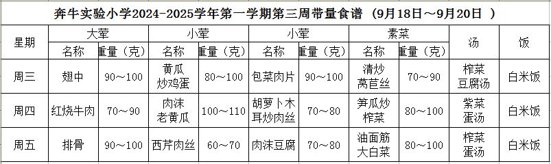 第三周.JPG