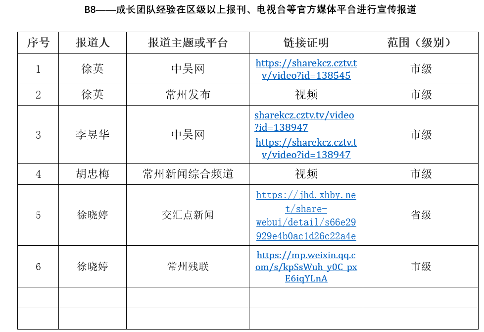 宣传报道.png