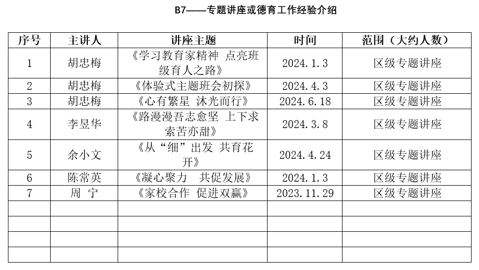 专题讲座.png