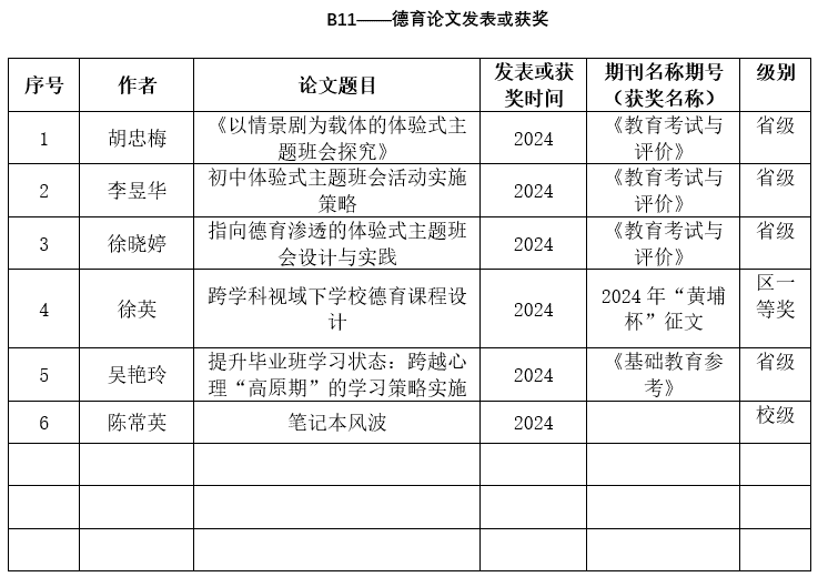 德育论文发表或获奖.png