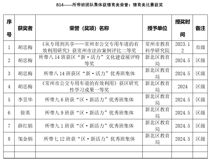 德育荣誉、比赛类获奖.png