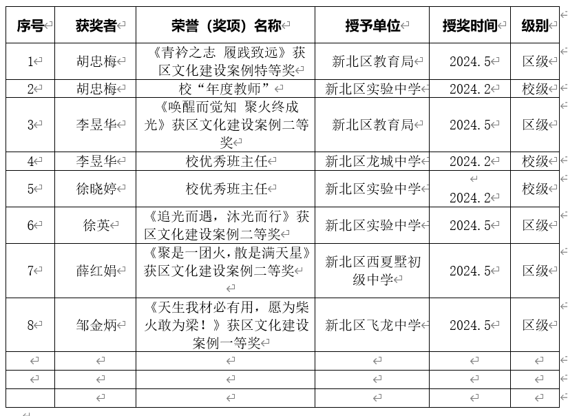 B10个人荣誉汇总.png