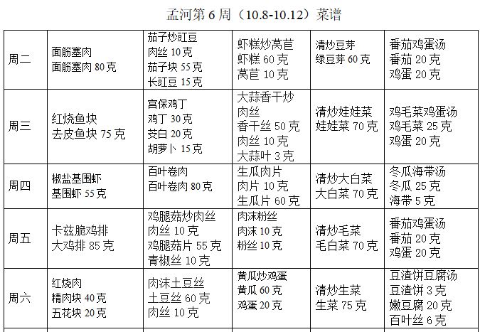 第六周带量菜谱.png