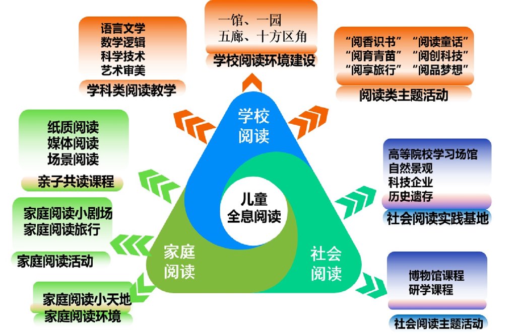 全息阅读框架图谱.jpg