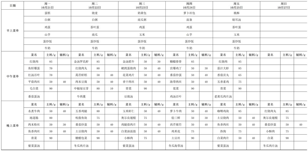一周菜单（10.21-10.27）_学生 (带份量).jpg