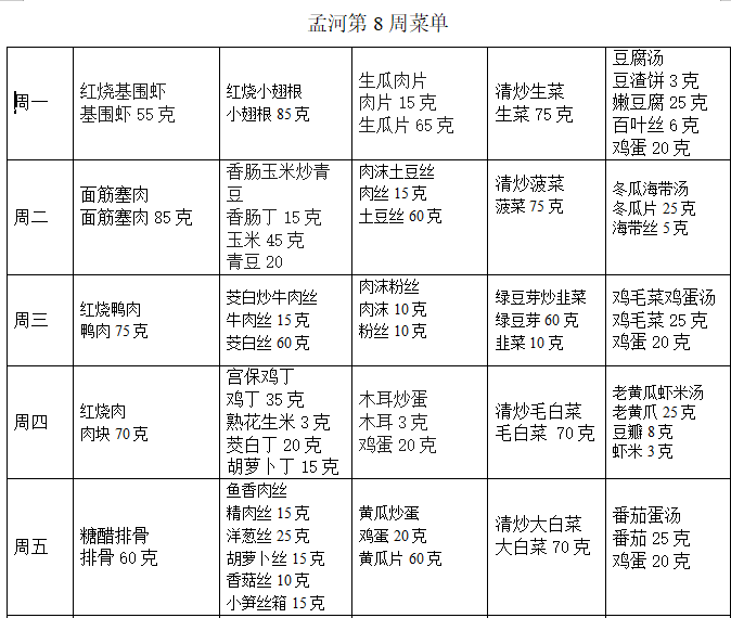 第八周带量.png