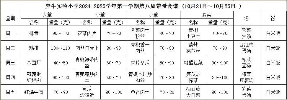 第八周.JPG
