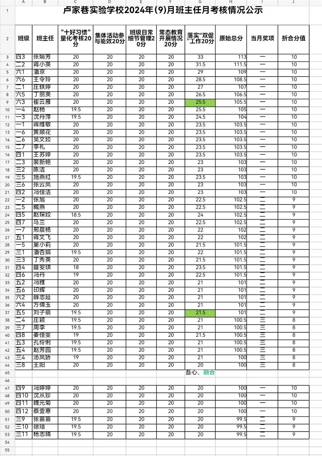 小学9月绩效.jpg