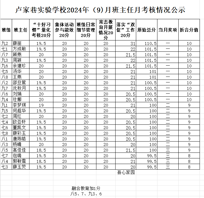 初中9月绩效.png