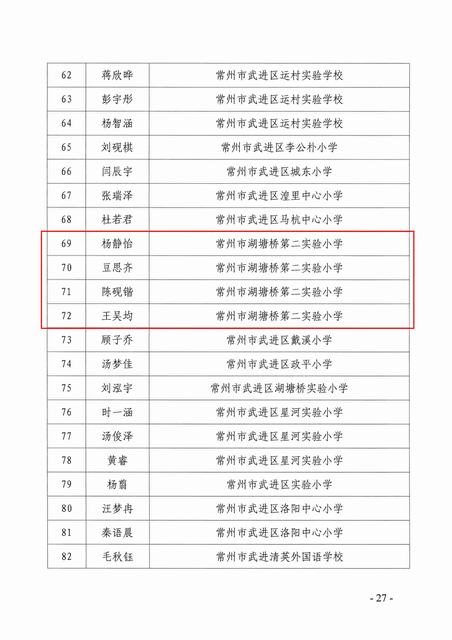 常州市教育局等五部门关于公布“庆祝中华人民共和国成立75周年”暨“舞墨龙城 礼伴成长”常州市第二届青少年现场书法展示活动结果的通知（常教体〔2024〕17号）(OCR)_26.jpg