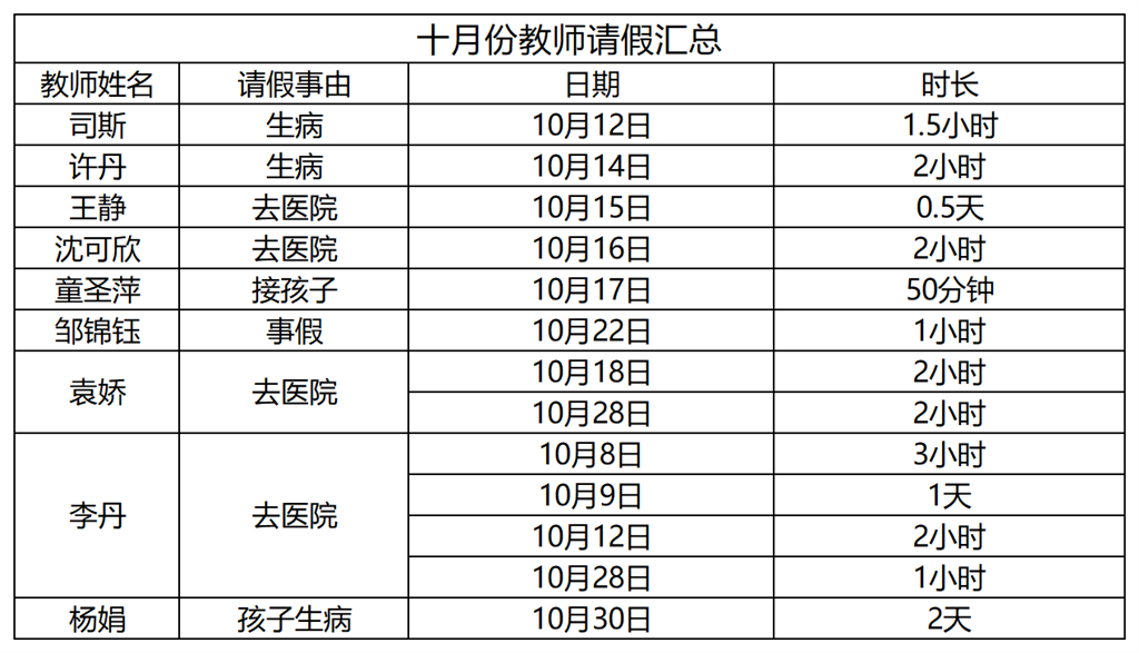 教师请假24.9—25.1_2024.10.png