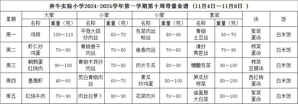 第十周.JPG