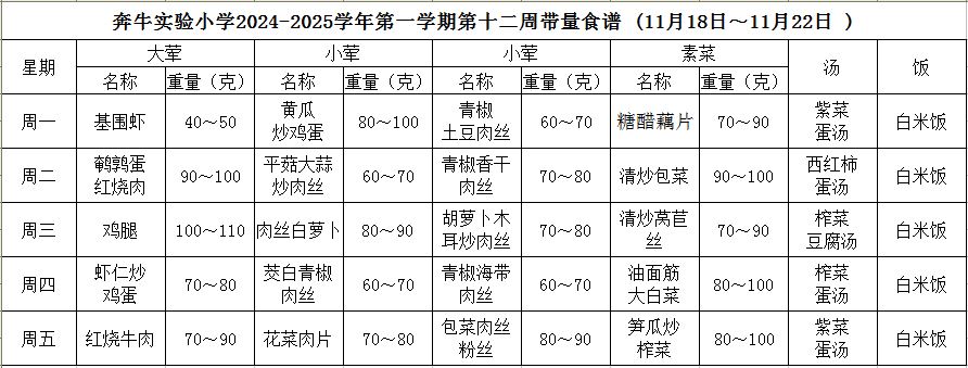 第十二周.JPG