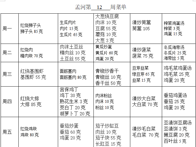 第十二周菜谱.png