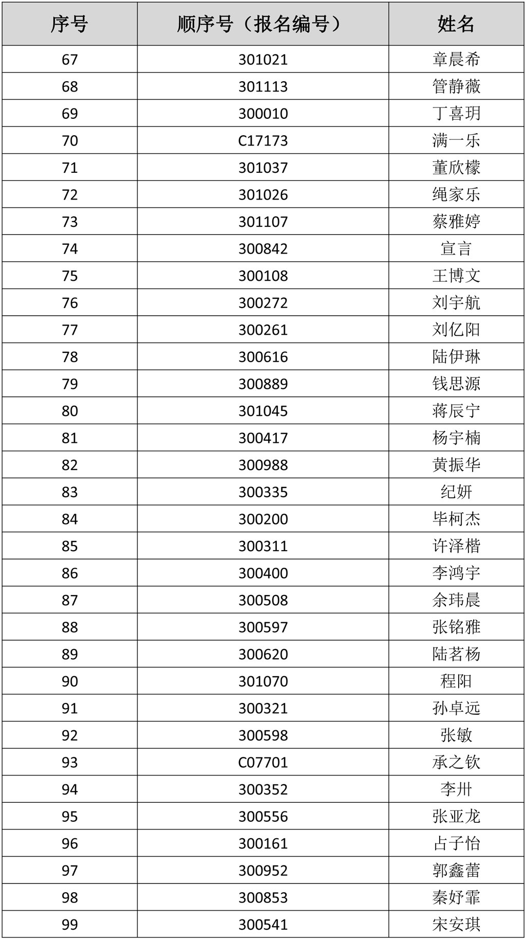 电脑随机派位拟录取名单及缴费须知-4.jpg