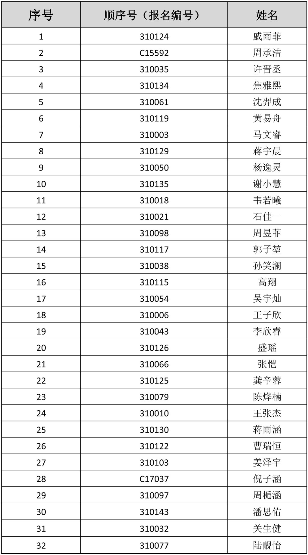 电脑随机派位拟录取名单及缴费须知-17.jpg