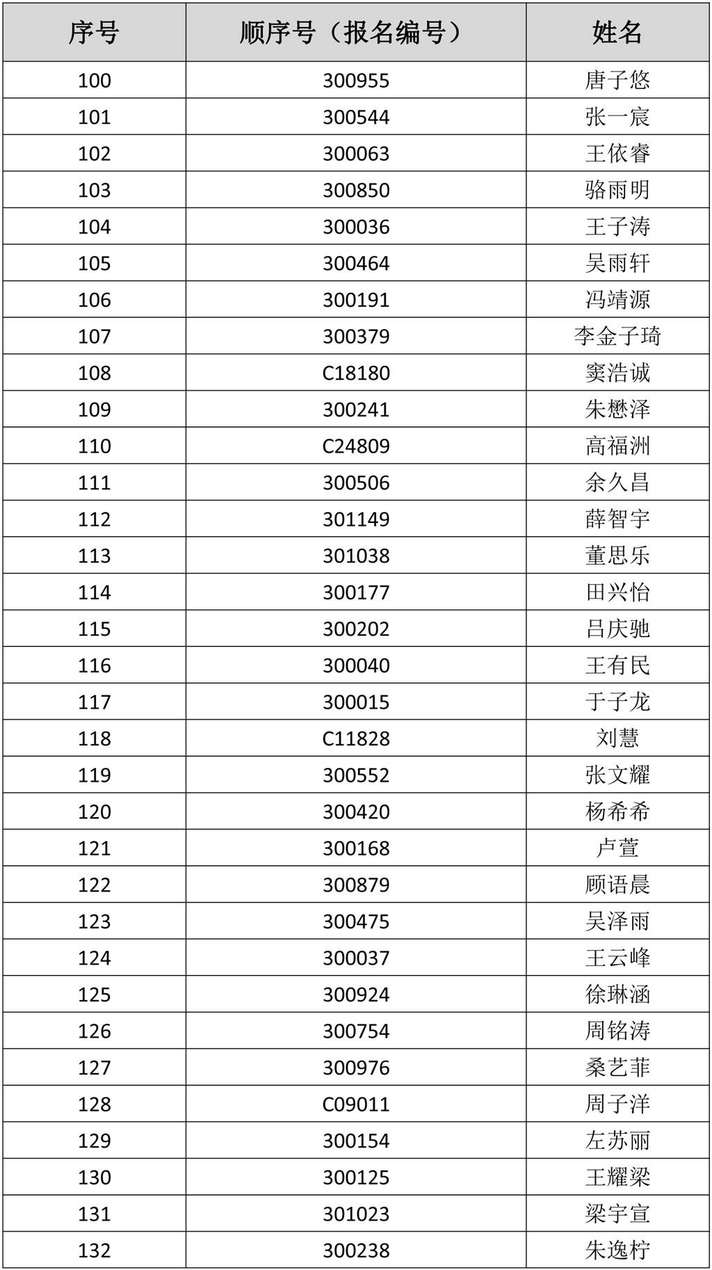 电脑随机派位拟录取名单及缴费须知-5.jpg
