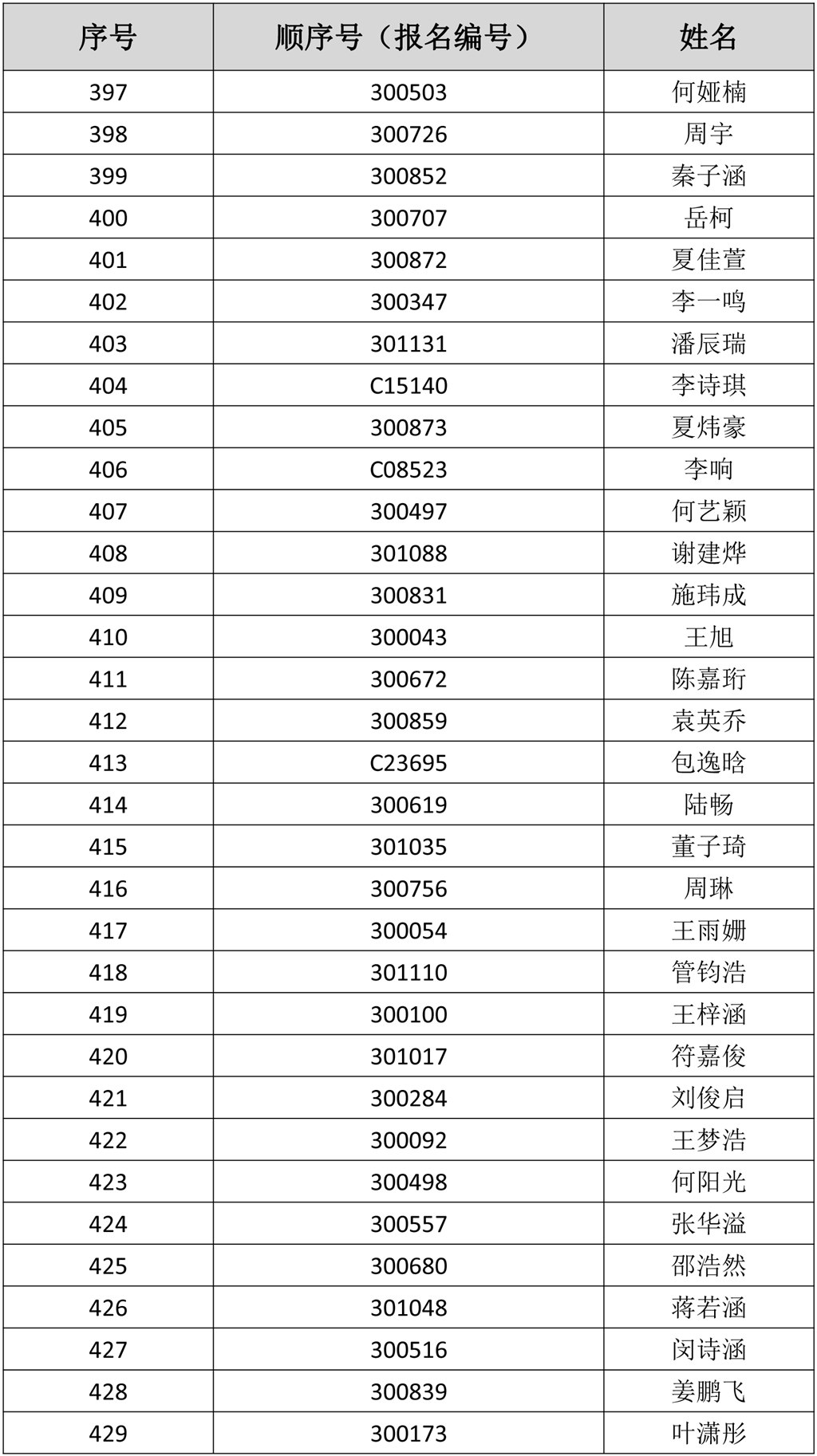 电脑随机派位拟录取名单及缴费须知-14.jpg