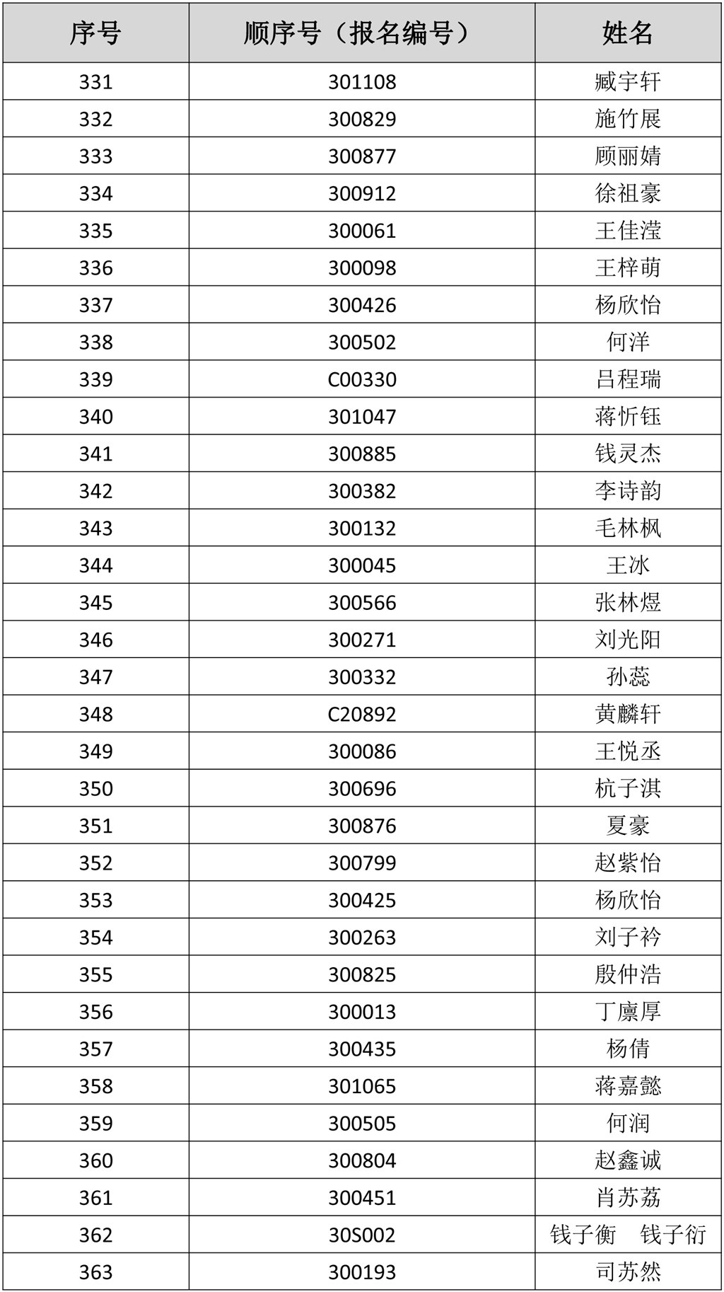 电脑随机派位拟录取名单及缴费须知-12.jpg