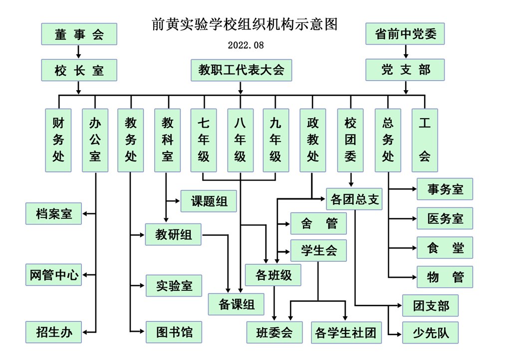 20220901学校组织机构示意图.jpg
