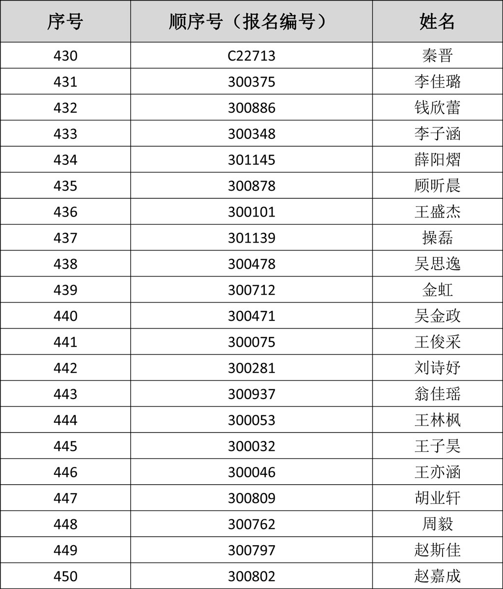 电脑随机派位拟录取名单及缴费须知-15.jpg