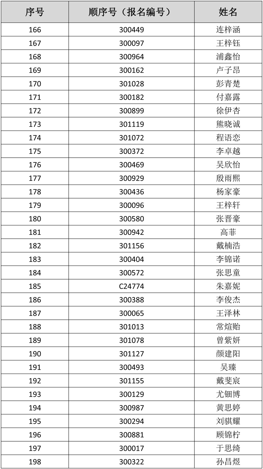 电脑随机派位拟录取名单及缴费须知-7.jpg
