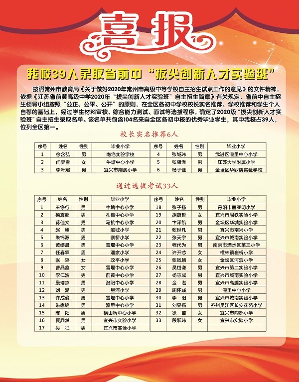 2020省前中拔尖创新人才实验班喜报.jpg