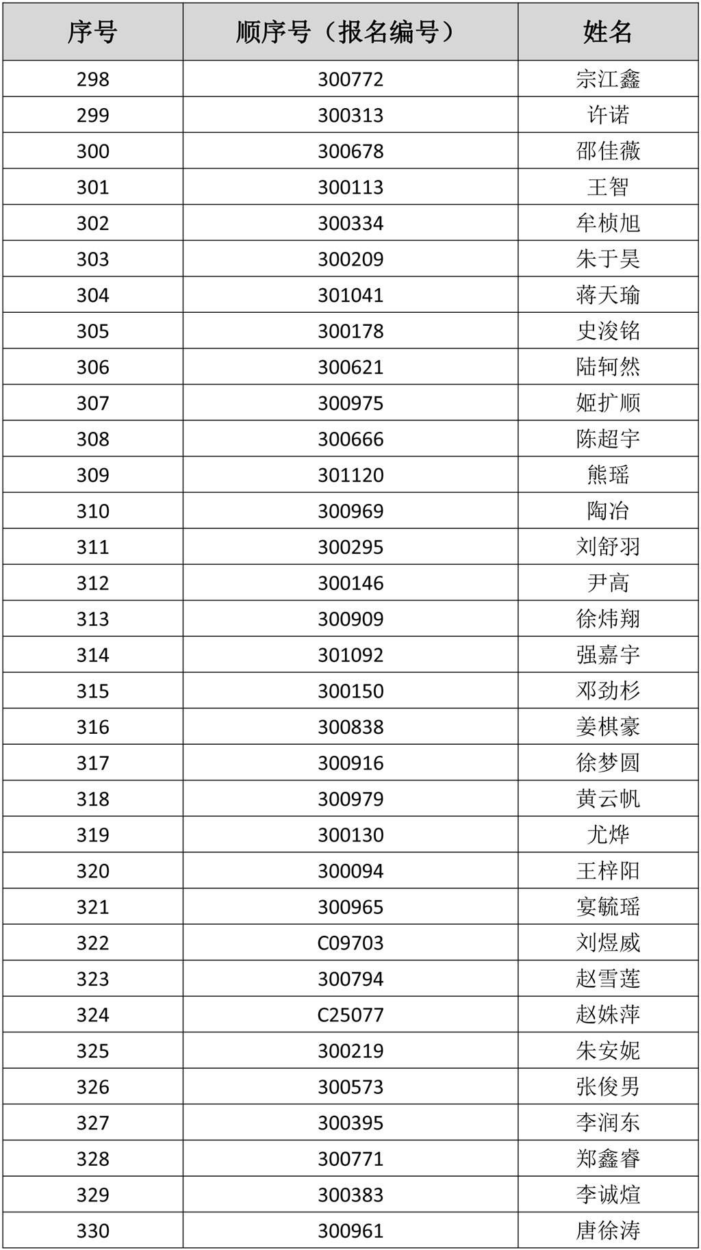 电脑随机派位拟录取名单及缴费须知-11.jpg