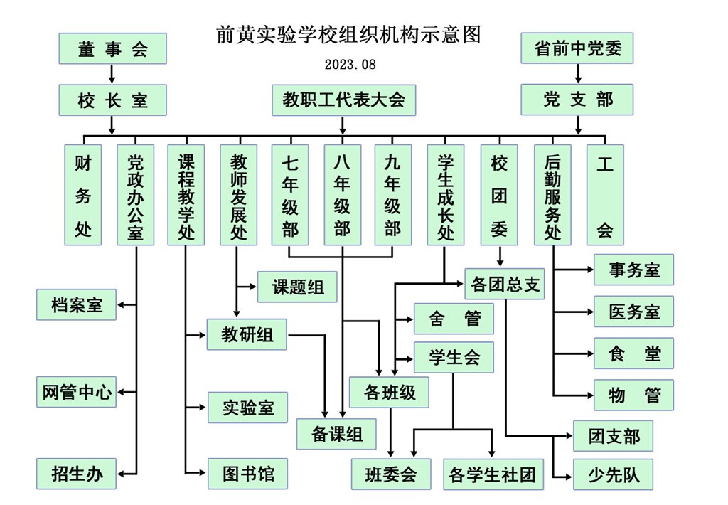 组织结构图2023.jpg