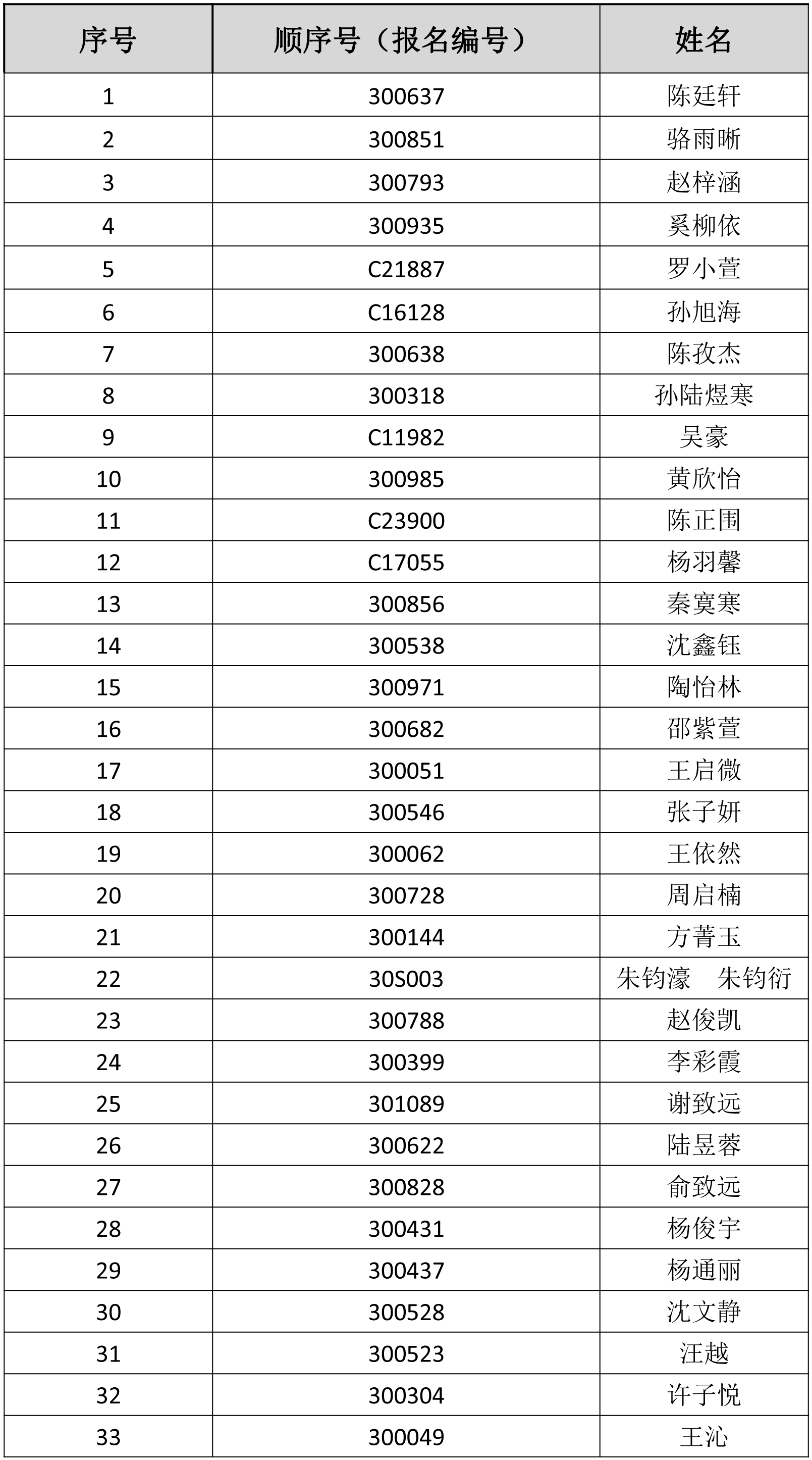 电脑随机派位拟录取名单及缴费须知-2副本.jpg