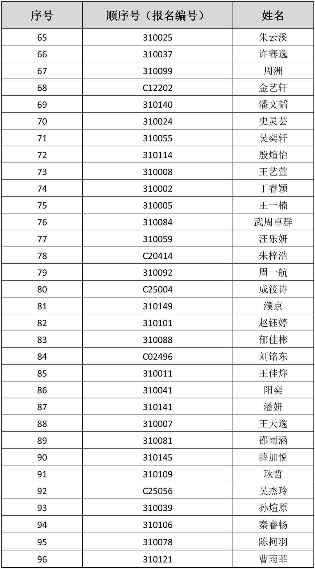 电脑随机派位拟录取名单及缴费须知-19.jpg
