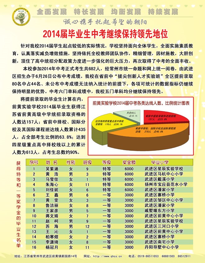常州市武进区前黄实验学校2014届中考成果展示