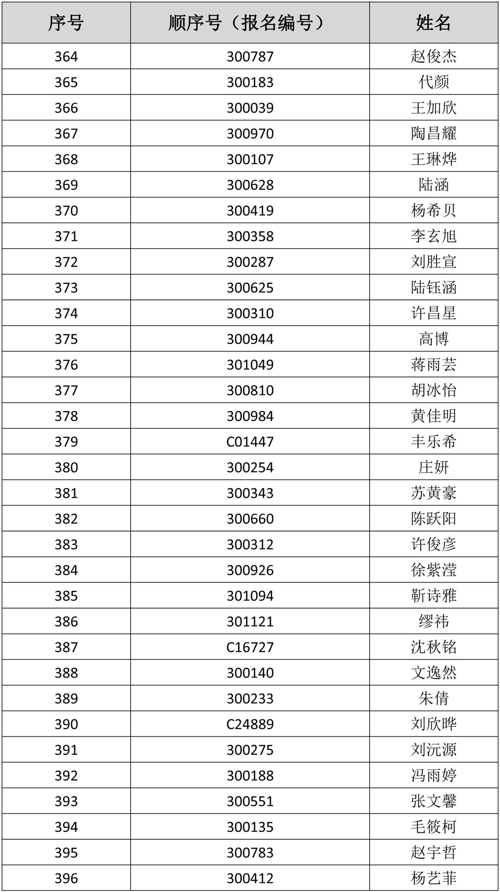 电脑随机派位拟录取名单及缴费须知-13.jpg