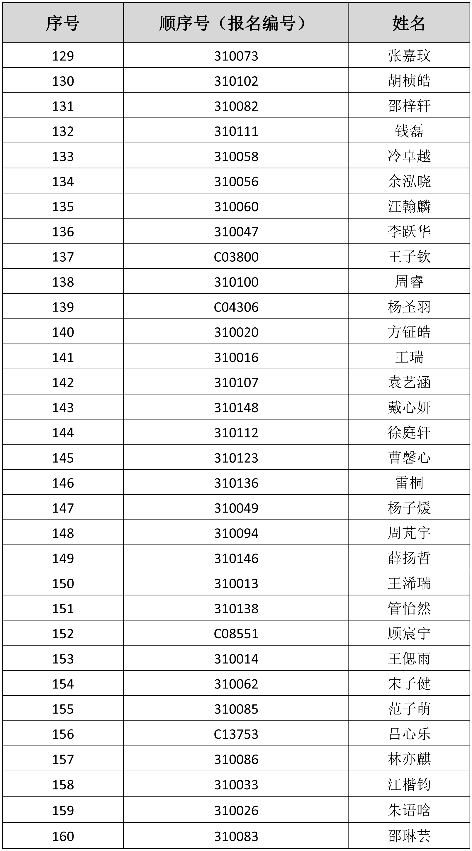 电脑随机派位拟录取名单及缴费须知-21.jpg