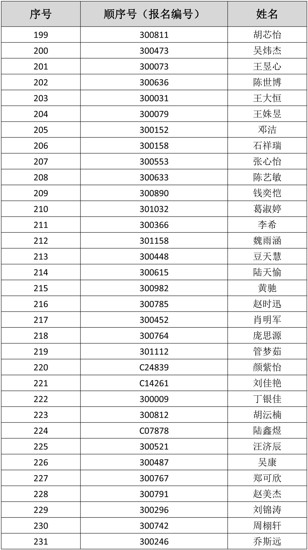 电脑随机派位拟录取名单及缴费须知-8.jpg