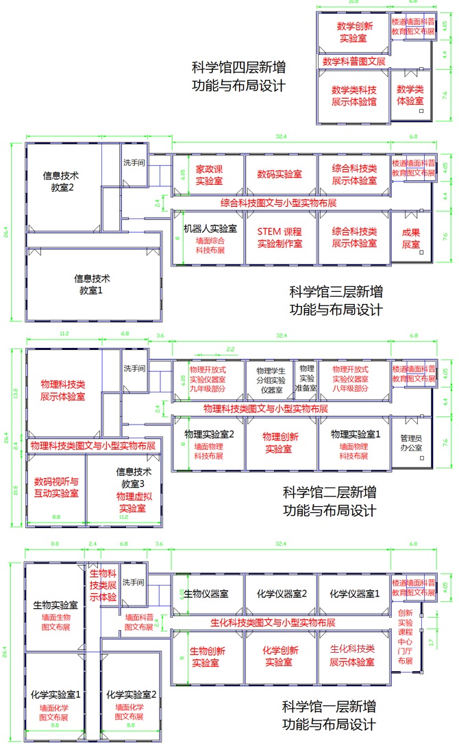 前黄实验学校科学馆改造功能分布图