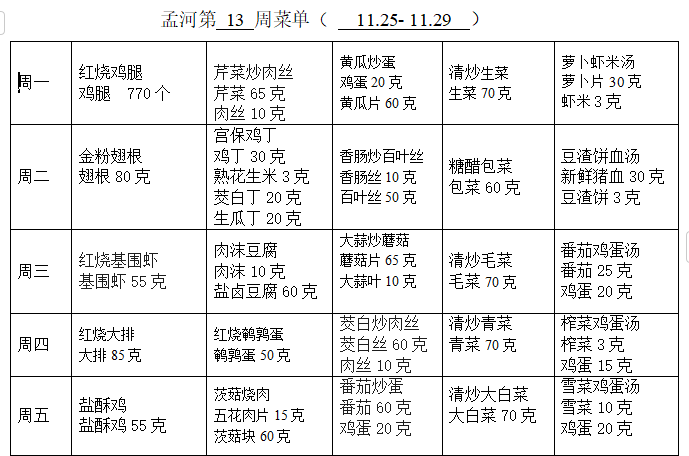 第13周带量菜谱.png