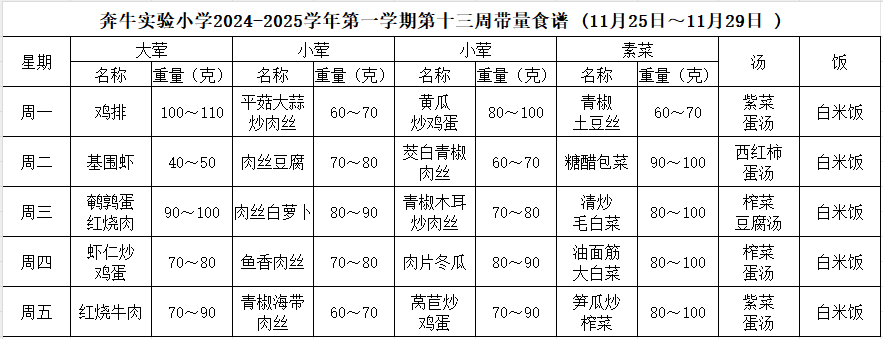 第十三周.PNG