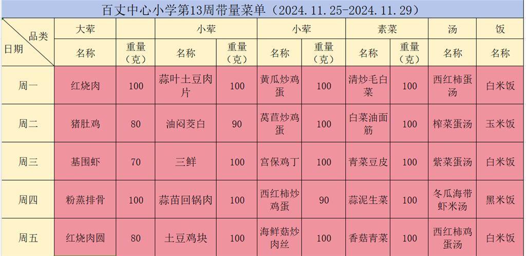 13周菜单.png