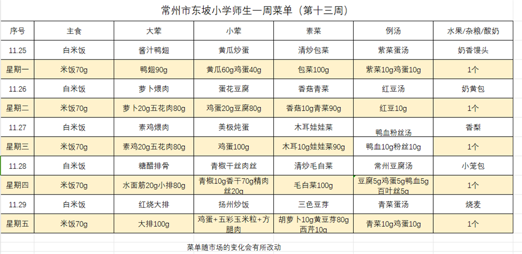 东坡小学学生菜单第十三周11.25--11.29.png