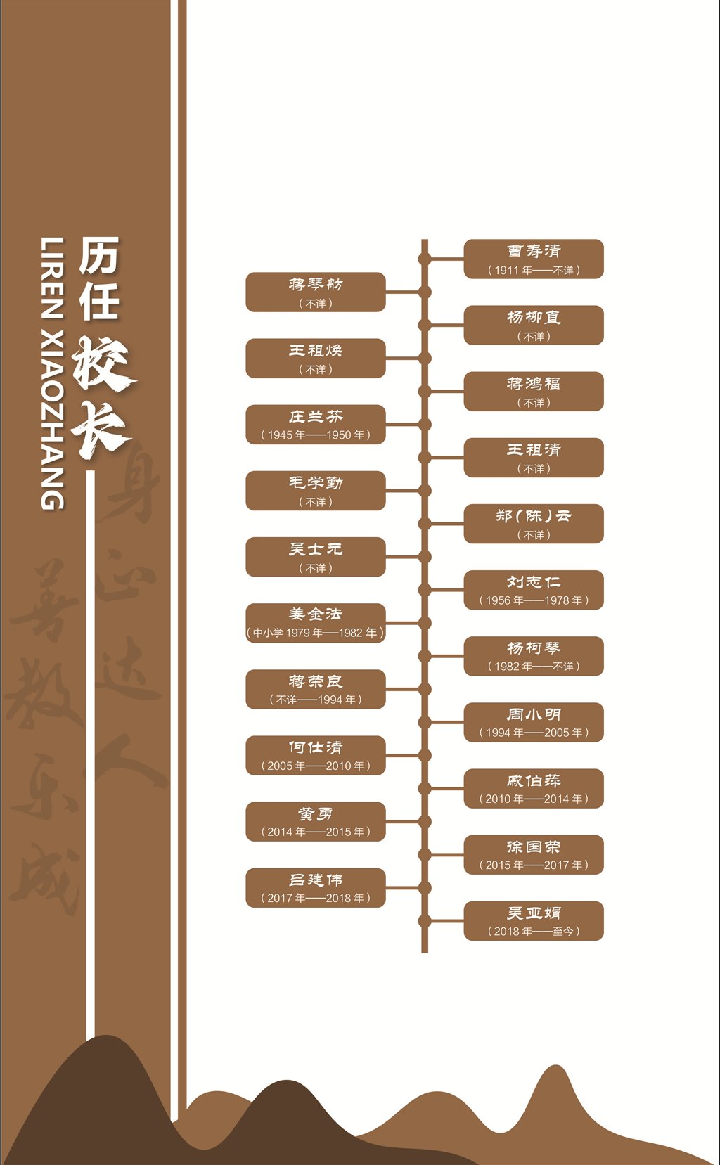 历任校长.jpg