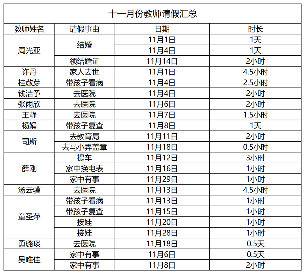 教师请假24.9—25.1_2024.11.png