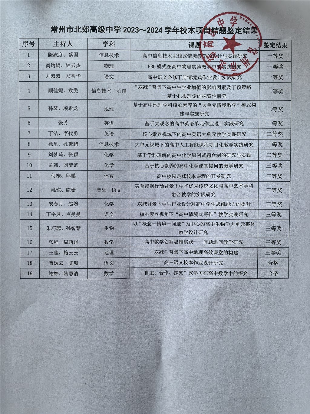 2023-2024学年校本项目结题评审公示.jpg