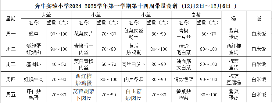 第十四周.PNG