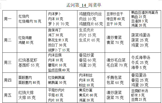 第14周带量菜谱.png