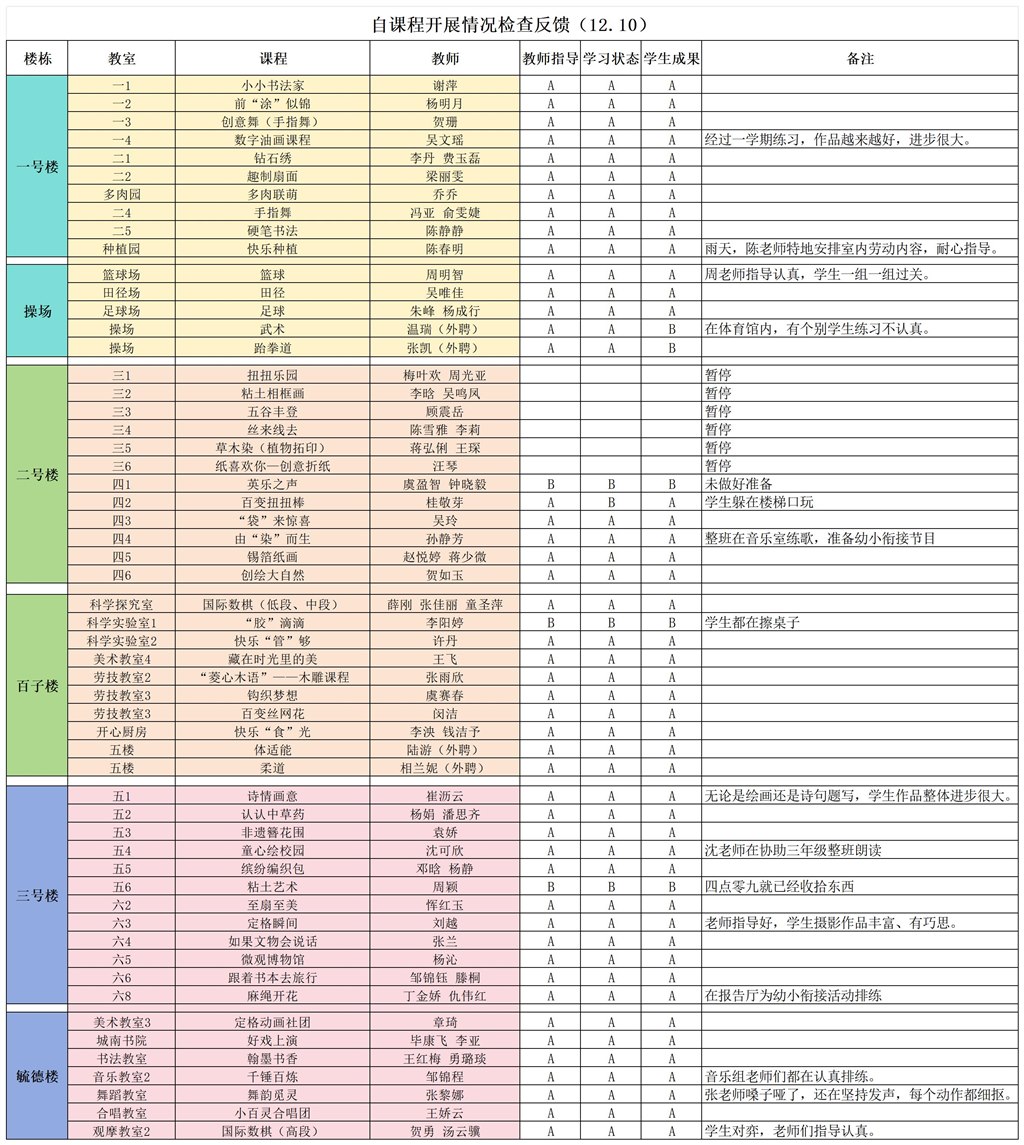2024-2025第一学期自课程开展情况检查表12_Sheet1(1).jpg