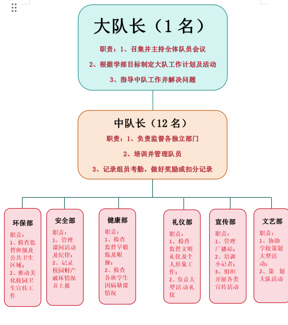 少先队组织架构.png