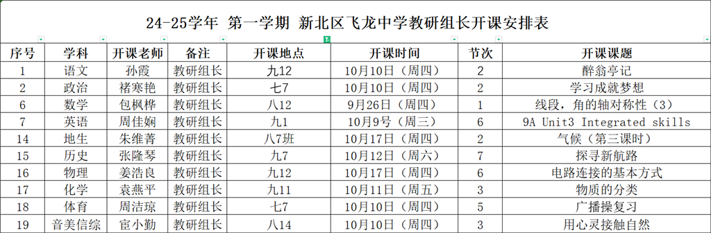 23-24 学年第一学期飞龙中学教研组长开课安排表.png