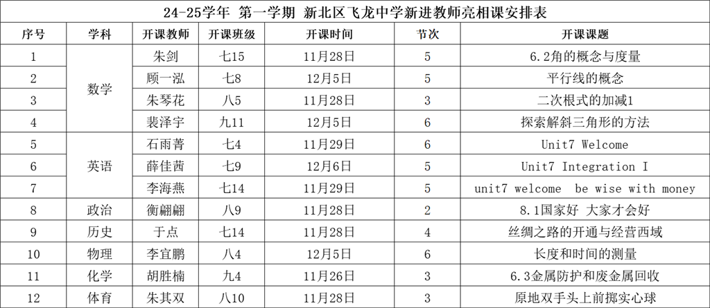 24-25学年第一学期新进教师亮相课安排表.png
