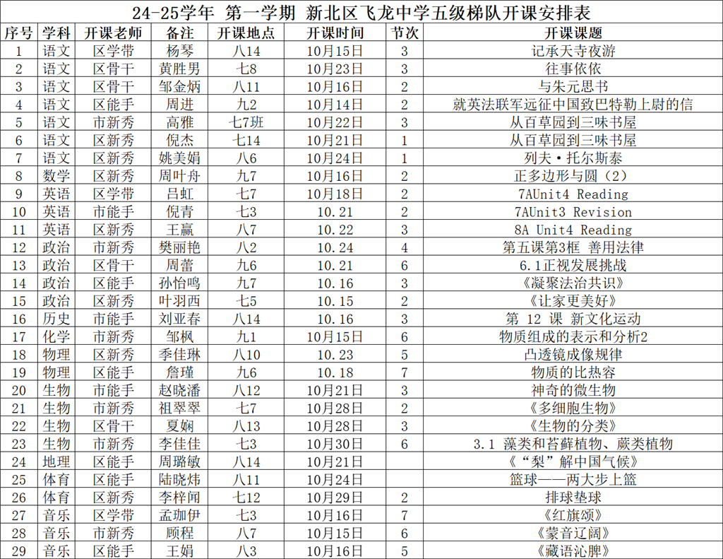 24-25学年第一学期五级梯队.png